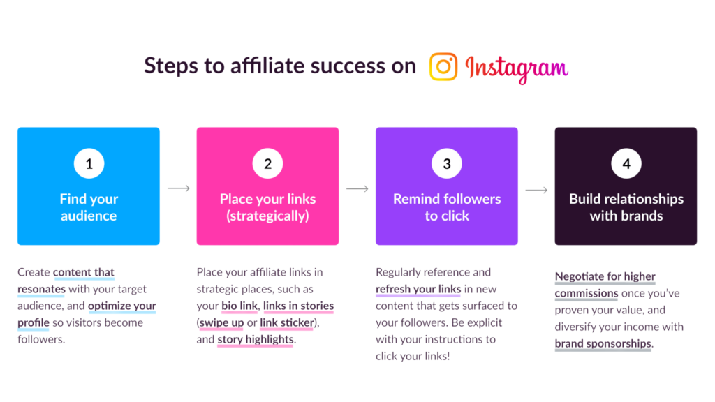 affiliate marketing on instagram?